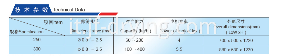 Technical Data